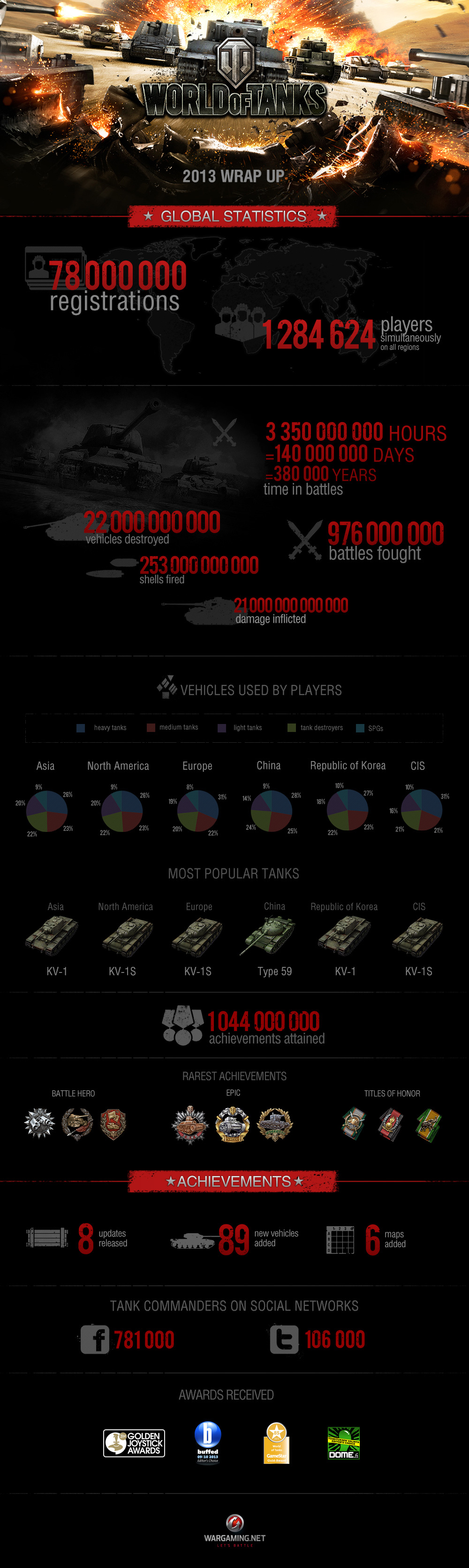 WoT_Infographic