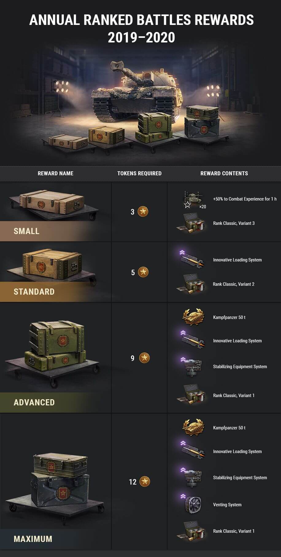 world of tanks ranked battles season 2